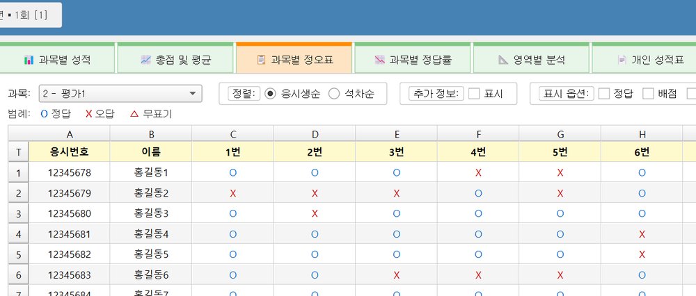문항별 정오표 화면