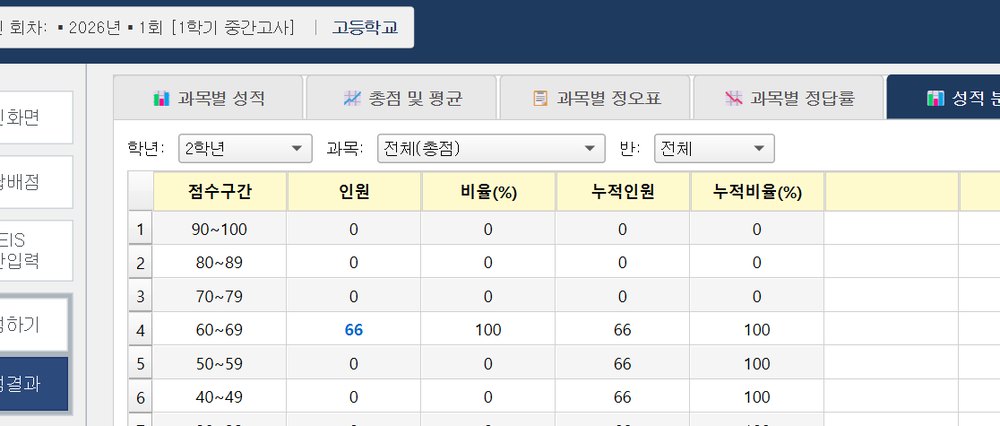 성적 분포표 화면